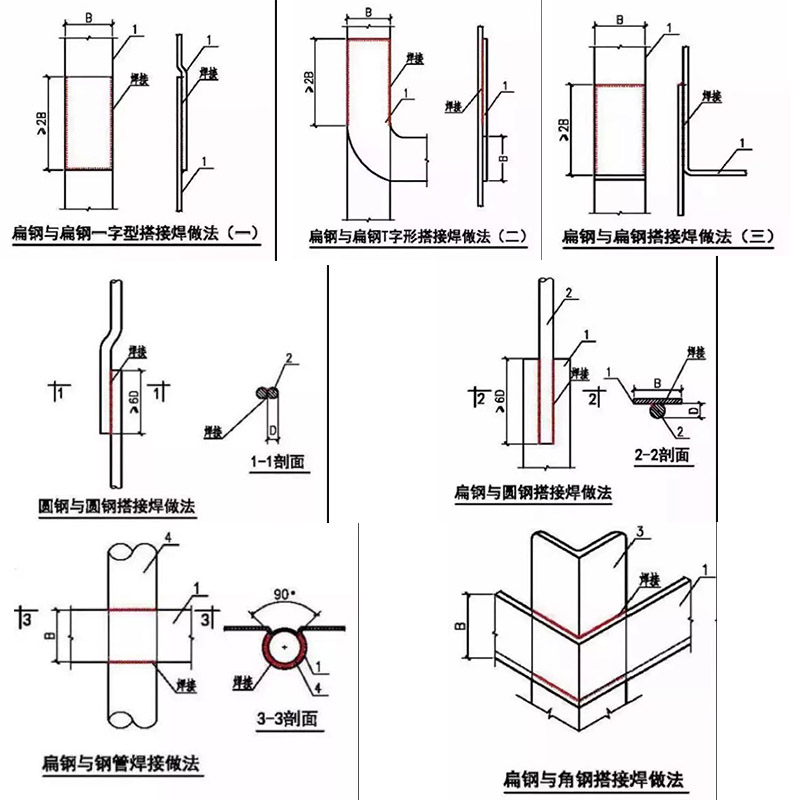 接地装置的焊接规定